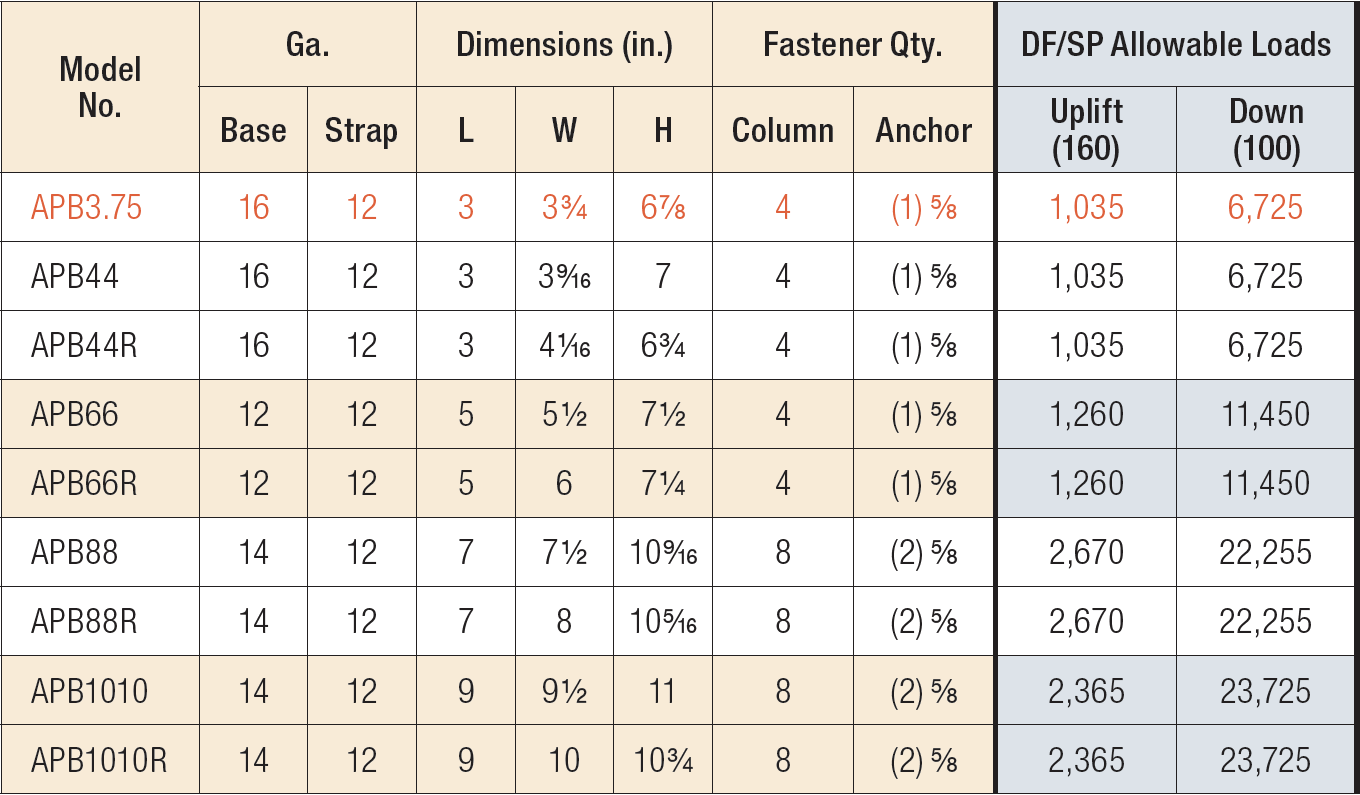 APB Adjustable Post Base | Simpson Strong-Tie