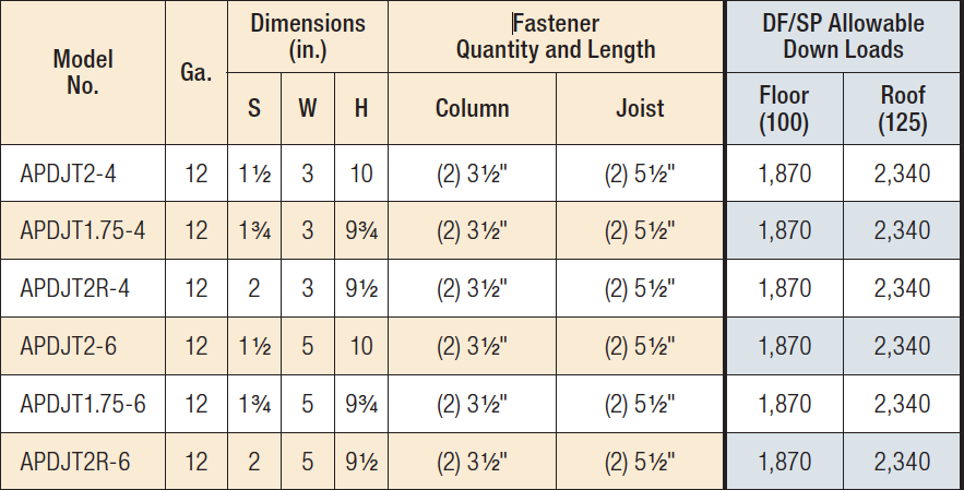 Outdoor Accents Decorative Hardware — Deck Joist Tie Load Table