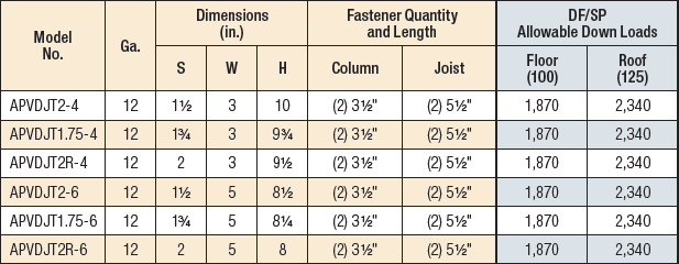 Deck Joist Tie