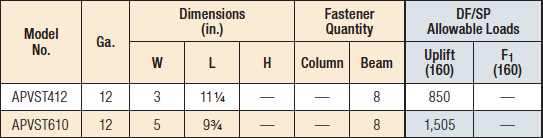 Beam-to-Column Ties and Flat Straps