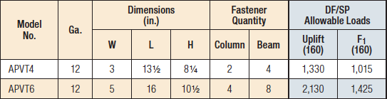 Beam-to-Column Ties and Flat Straps