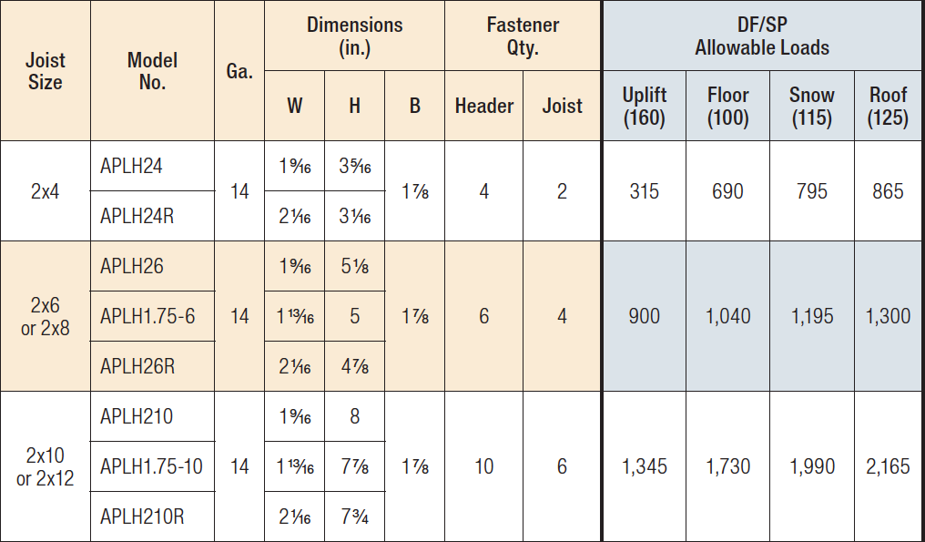 Simpson Strong-Tie APLH24 Concealed-Flange Light Joist Hanger