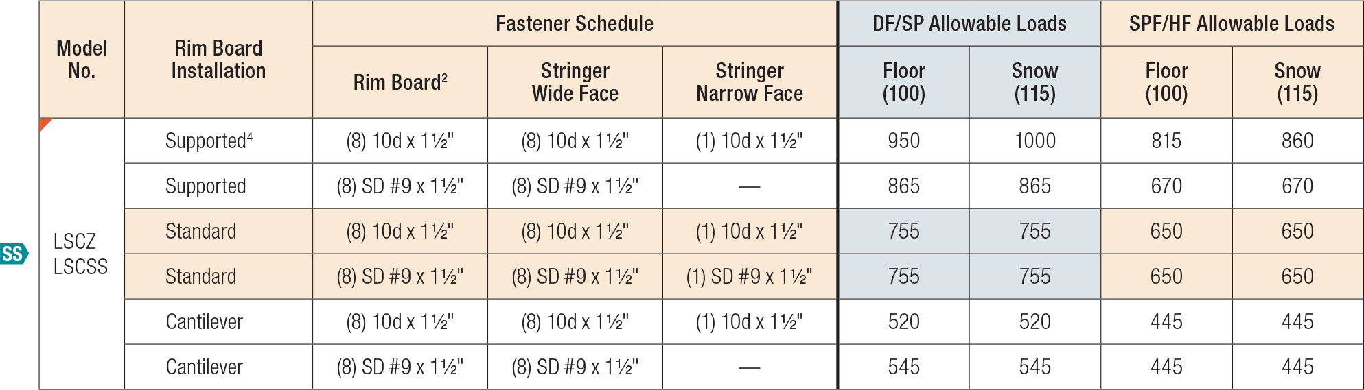 LSC Adjustable Stringer Connector | Simpson Strong-Tie