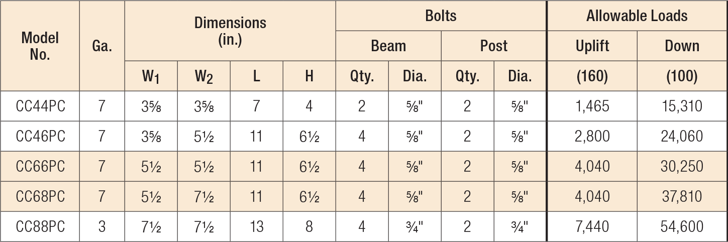 Simpson Strong-Tie CC5 1/4-8 Column Caps