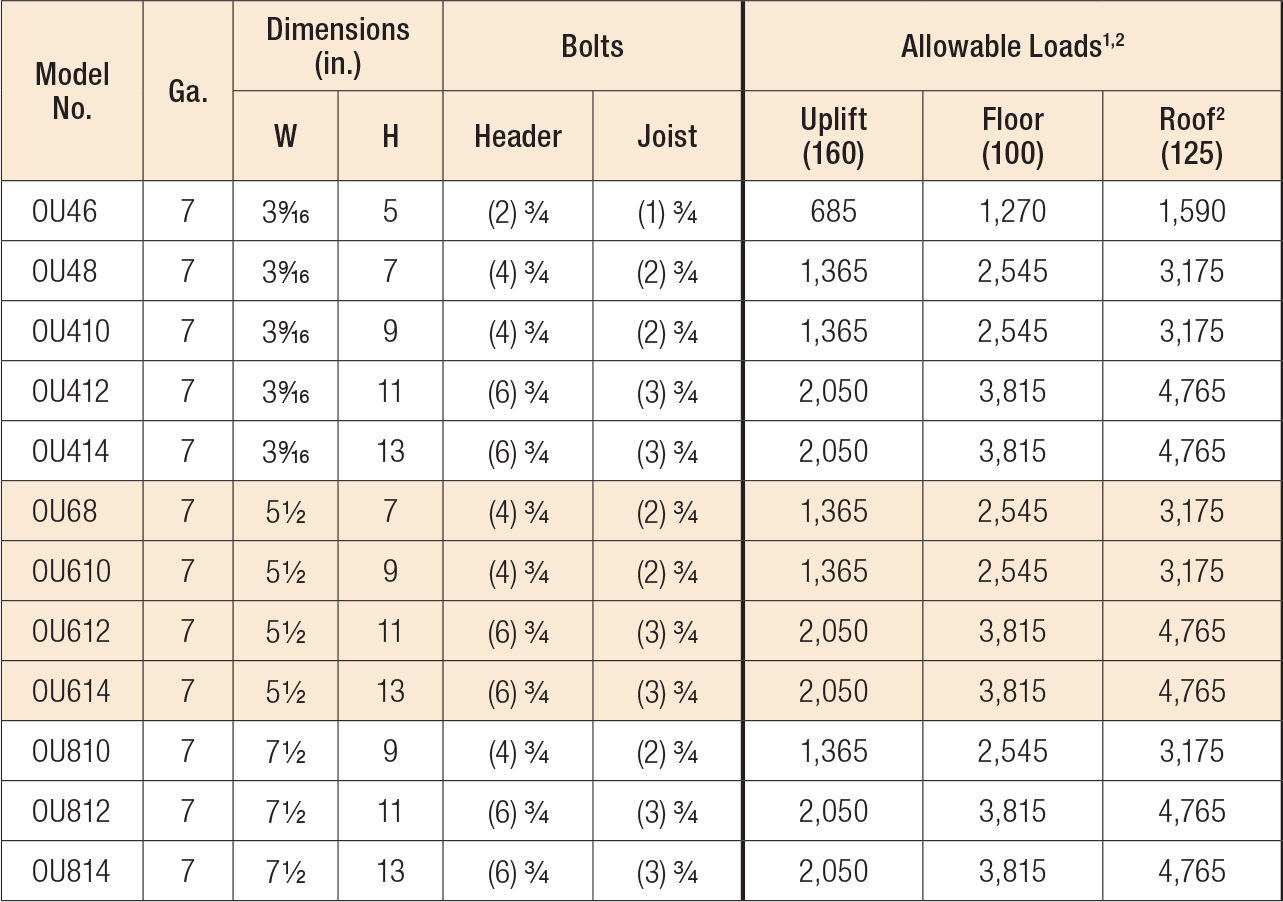OU Ornamental Joist Hanger | Simpson Strong-Tie