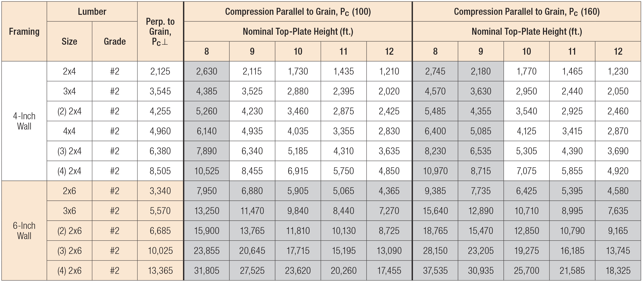 Lumber Weight Chart