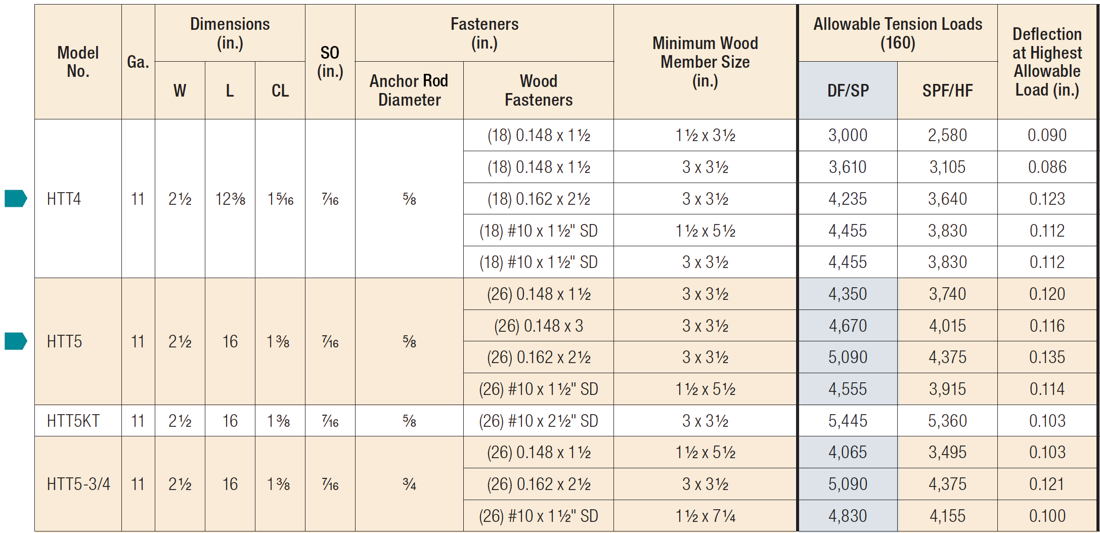 HTT Load Table