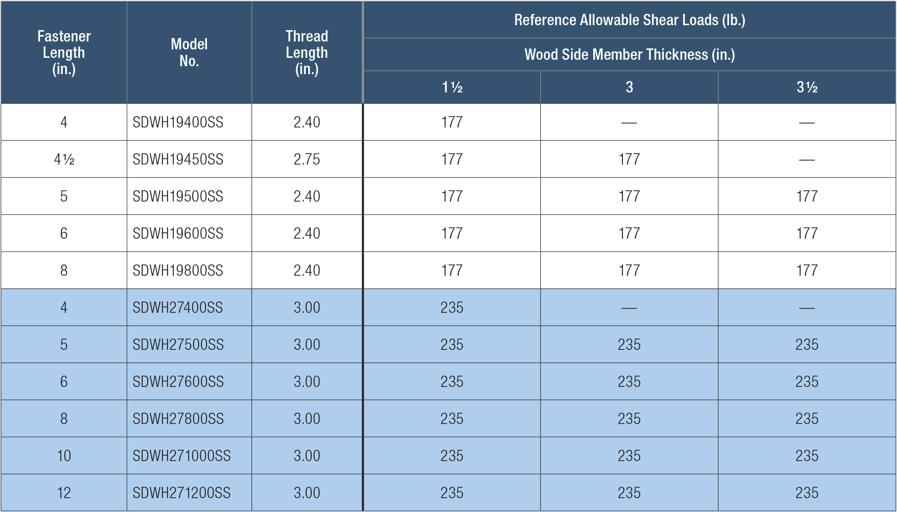 sinページ Indoor PCB (SENA-36HF/IZ) - Senville.com