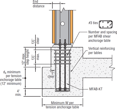 MFAB Anchorage Assembly | Simpson Strong-Tie