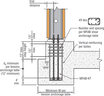 MFAB Anchorage Assembly | Simpson Strong-Tie