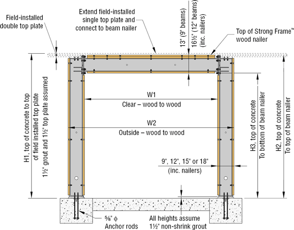 assembly elevation