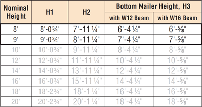 Strong Frame™ Special Moment Frame 8 Ft. Nominal Heights: Allowable Loads