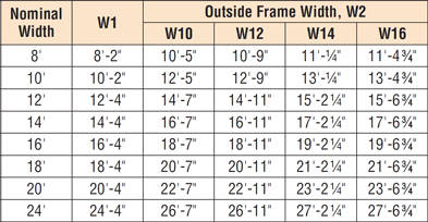 Strong Frame™ Special Moment Frame 8 ft. Nominal Heights: Allowable Loads