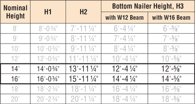 Strong Frame™ Special Moment Frame 16 ft. Nominal Heights: Allowable Loads