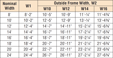 Strong Frame™ Special Moment Frame 20 Ft. Nominal Heights: Allowable Loads