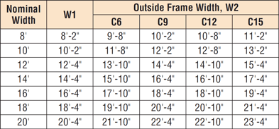 Strong Frame™ Ordinary Moment Frame 16 ft. Nominal Heights: Allowable Loads