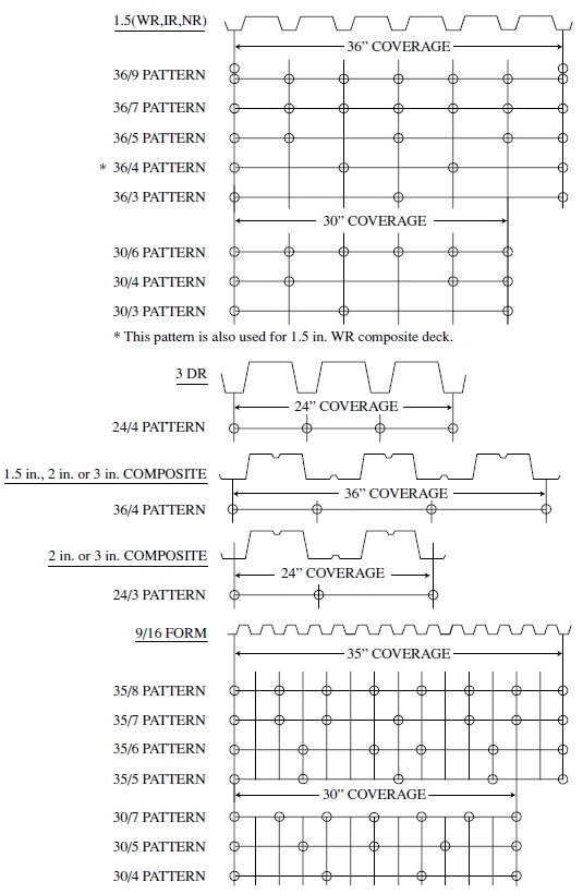 Steel Deck Diaphragm Calculator Fastener Layout Simpson StrongTie®