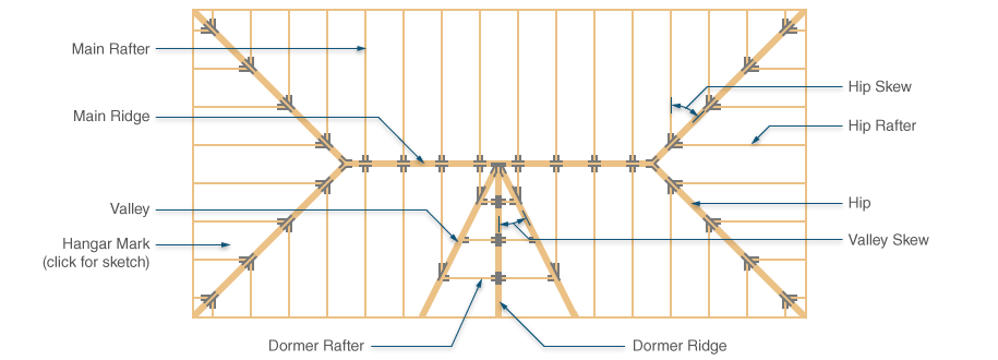 Hip Roof Pitch Chart